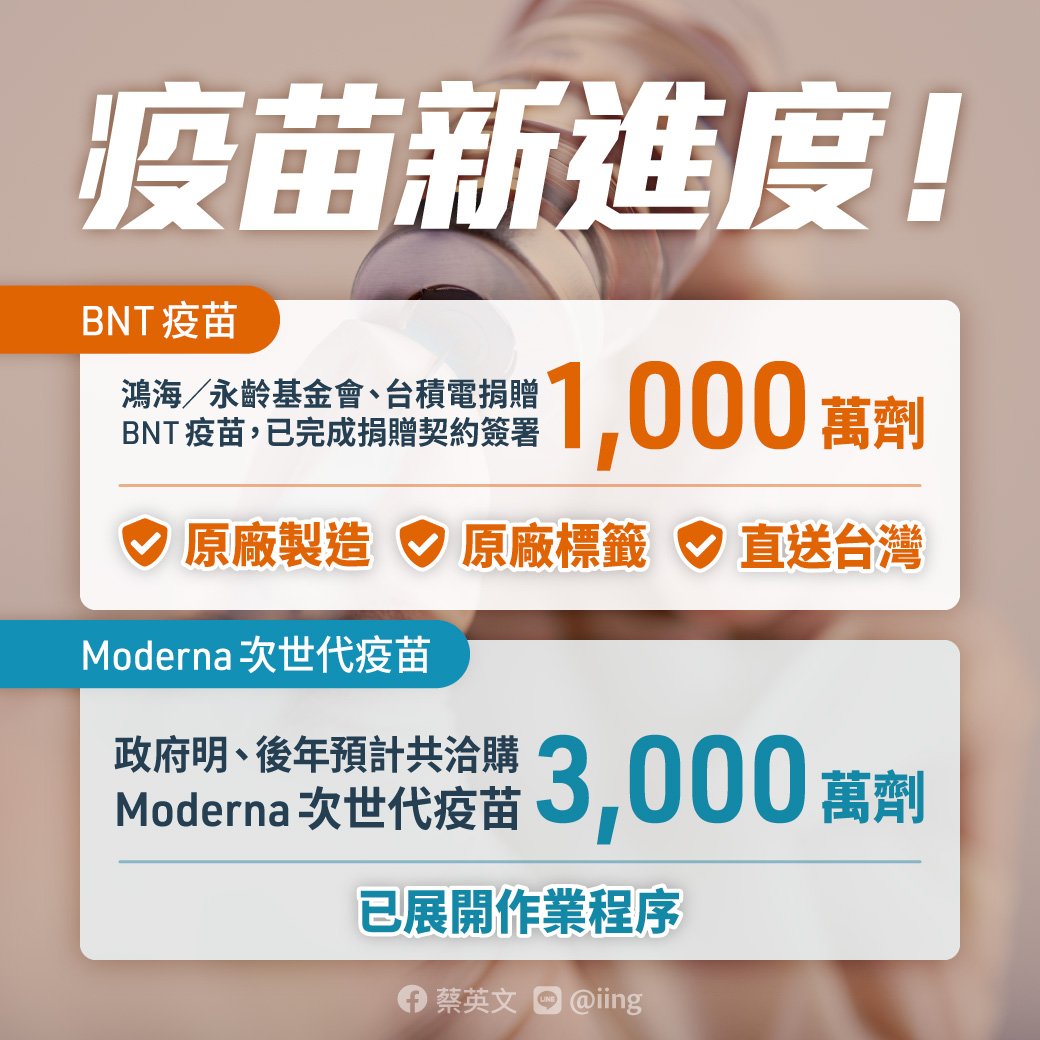 總統蔡英文宣布,明、後年預計洽購共3000萬劑的莫德納次世代疫苗。(翻攝自蔡英文臉書)