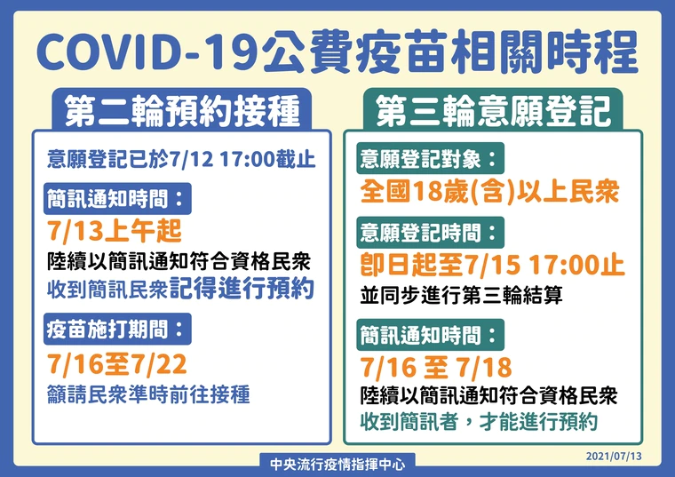 公費疫苗相關時程。（指揮中心提供）