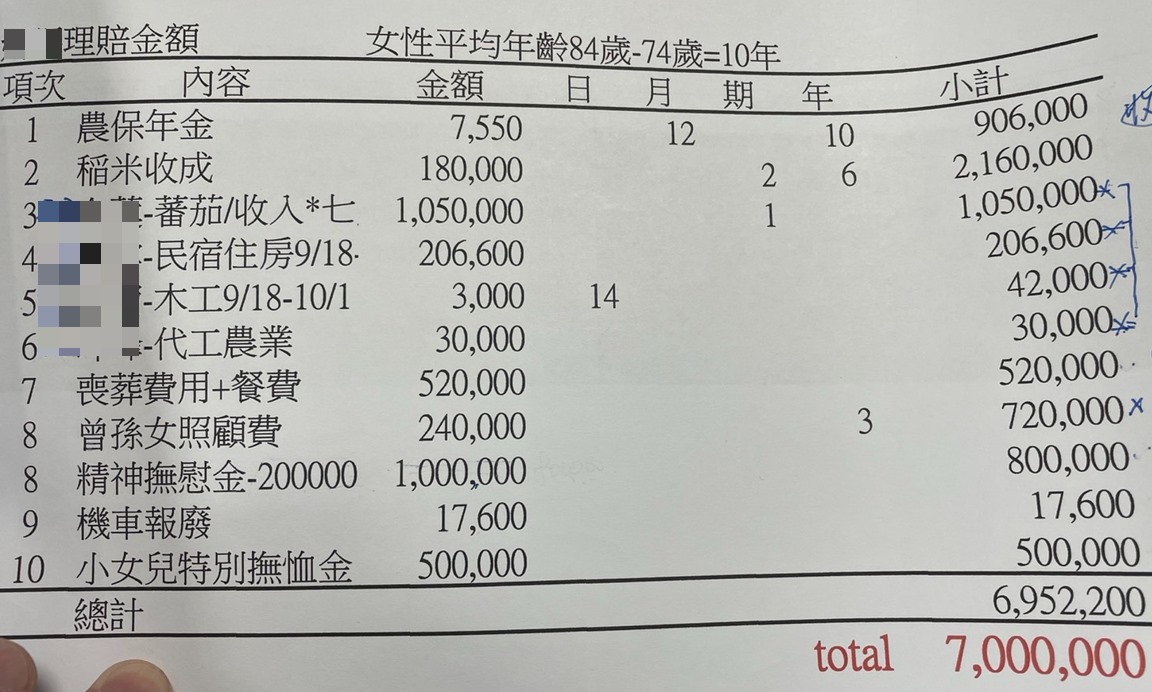 死者家屬要原PO賠償千萬，驚人明細曝光網驚呆。（翻攝臉書「爆怨2公社」）