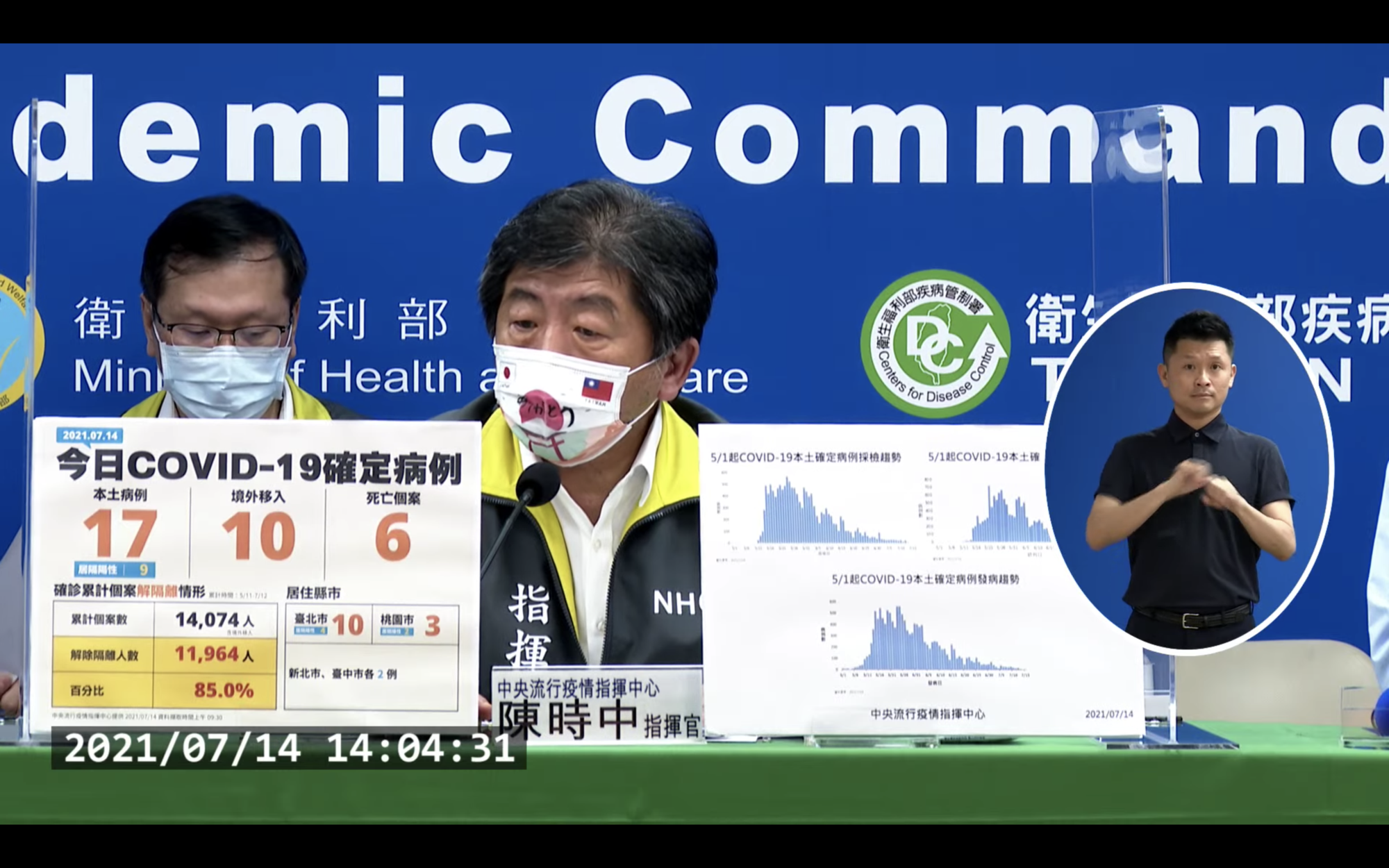 指揮官陳時中說明最新疫情狀況。(翻攝自疾管署YouTube)