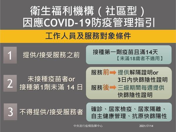 指揮中心公布社區型衛生福利機構微解封指引。（指揮中心提供）