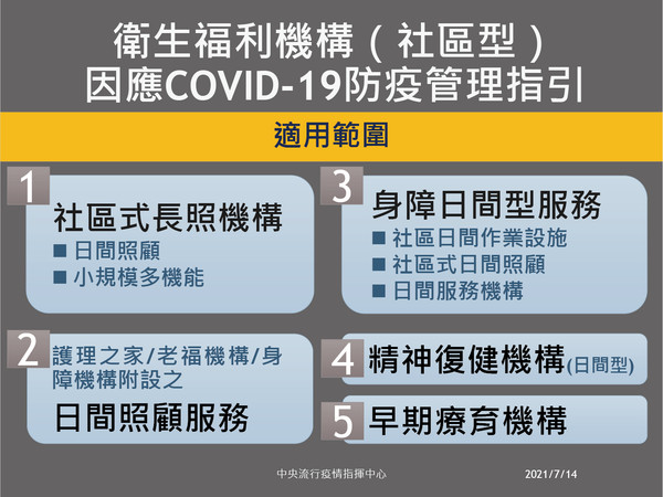 指揮中心公布社區型衛生福利機構微解封指引。(指揮中心提供)