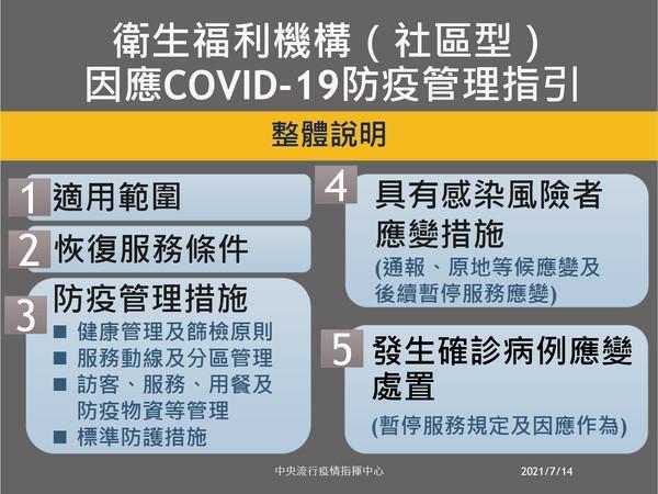 指揮中心公布社區型衛生福利機構微解封指引。（指揮中心提供）