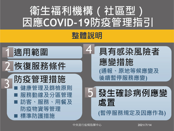 指揮中心公布社區型衛生福利機構微解封指引。(指揮中心提供)