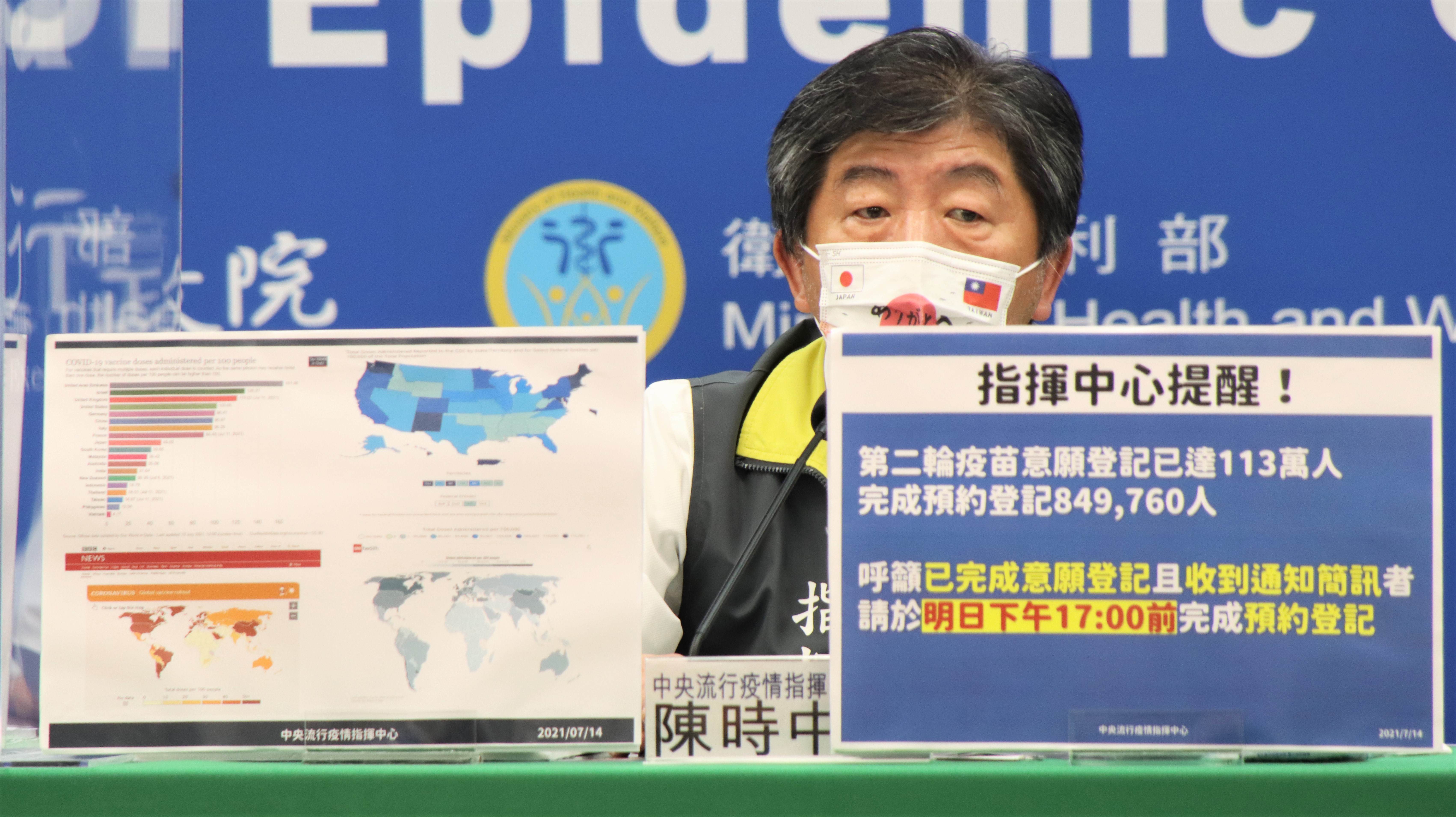 陳時中呼籲已完成登記且收到通知者，趕緊在明（15日）17時完成預約登記。（指揮中心提供）