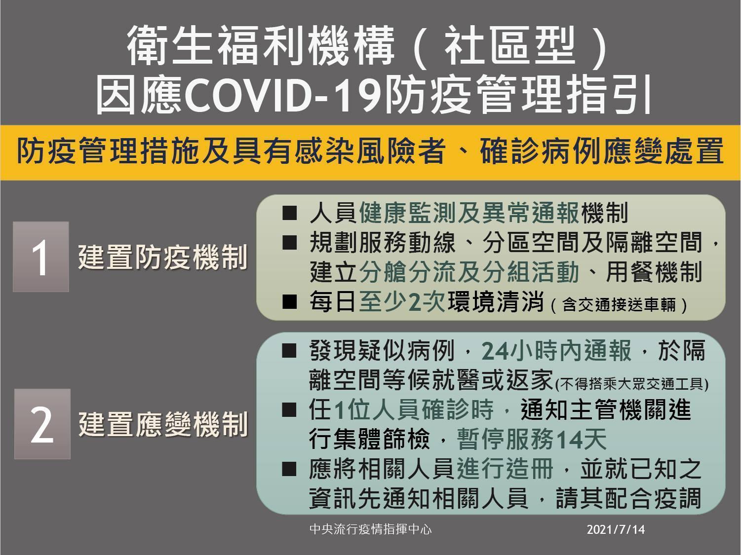 指揮中心公布社區型衛生福利機構微解封指引。（指揮中心提供）