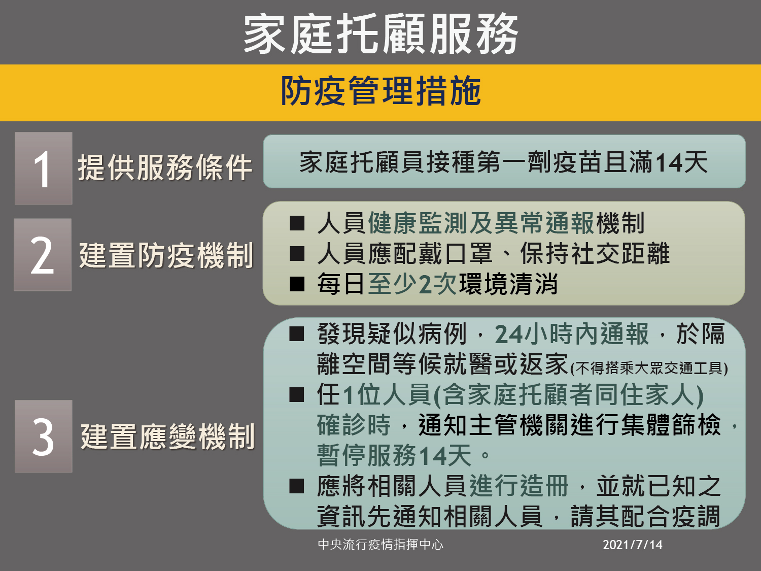 指揮中心公布社區型衛生福利機構微解封指引。(指揮中心提供)