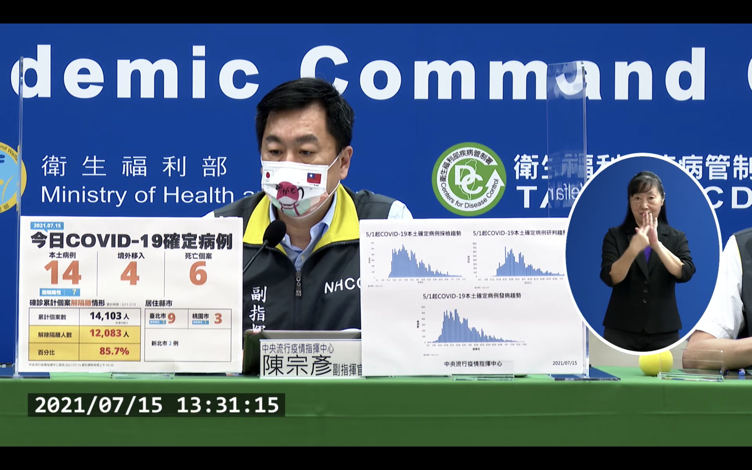 副指揮官陳宗彥說明最新疫情狀況。（翻攝自疾管署YouTube）