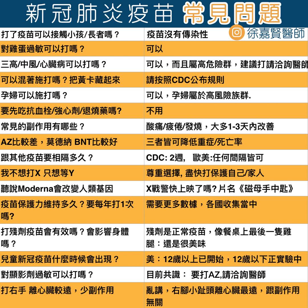 新冠疫苗接種常見問題釋疑。（翻攝自「黑眼圈奶爸Dr. 徐嘉賢醫師」臉書）