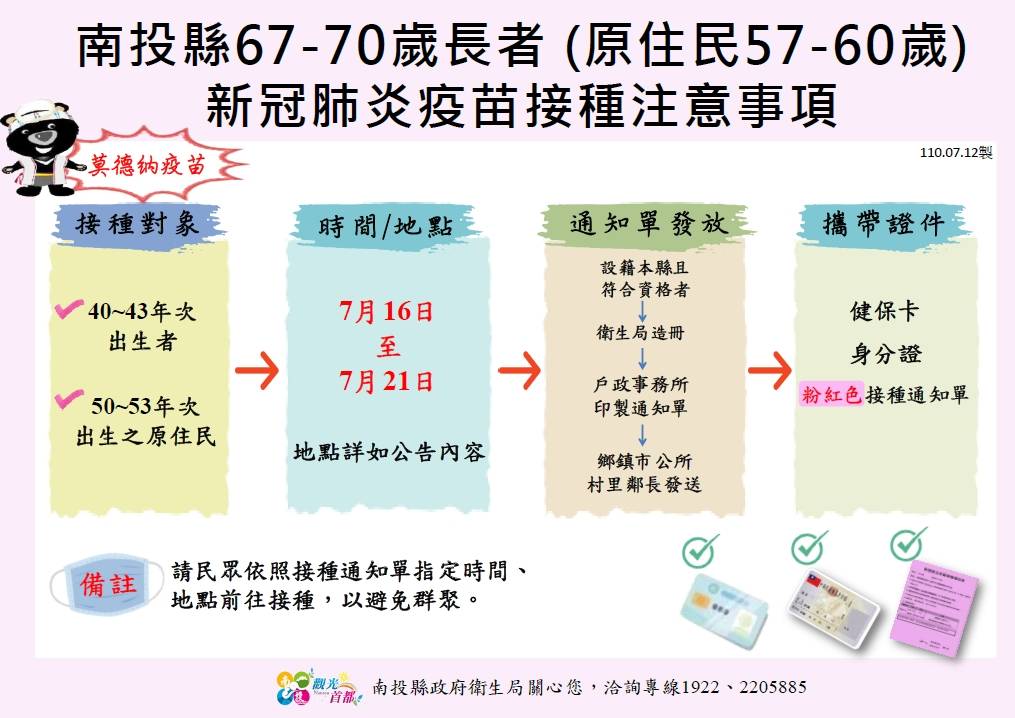 南投縣府下修接種疫苗年齡層，以提升疫苗覆蓋率。（翻攝自林明溱臉書）