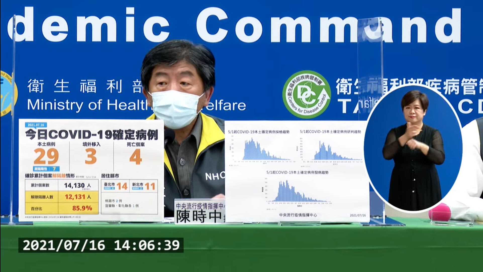 指揮官陳時中說明最新疫情狀況。（翻攝自疾管署YouTube）