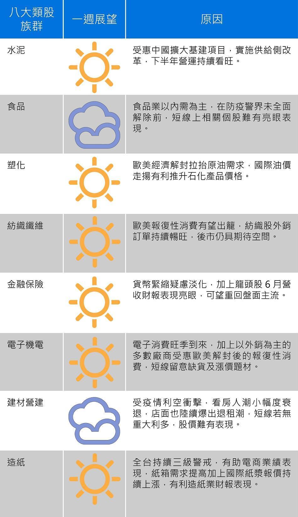 資料來源:台新投顧