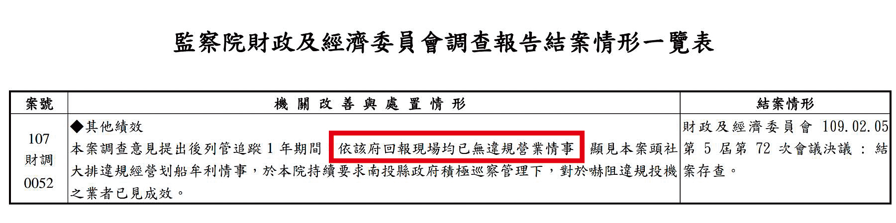 南投縣府去年回覆監察院已無違規營業，事實上，今年5月之前泛舟遊客如織。（讀者提供）