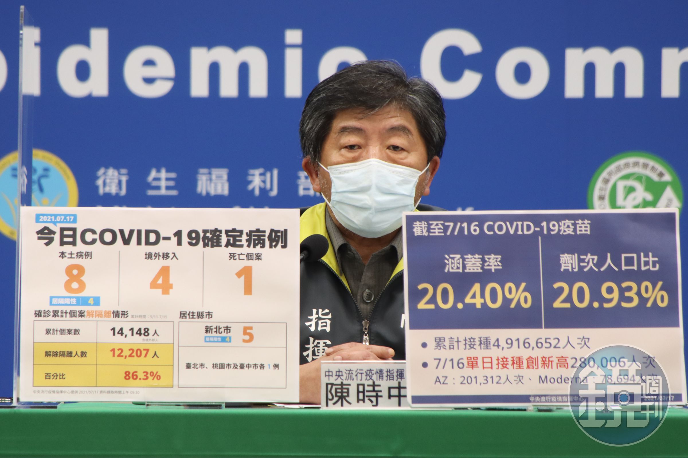 中央流行疫情指揮中心指揮官陳時中表示，這是近期首度本土確診降到個位數。（指揮中心提供）