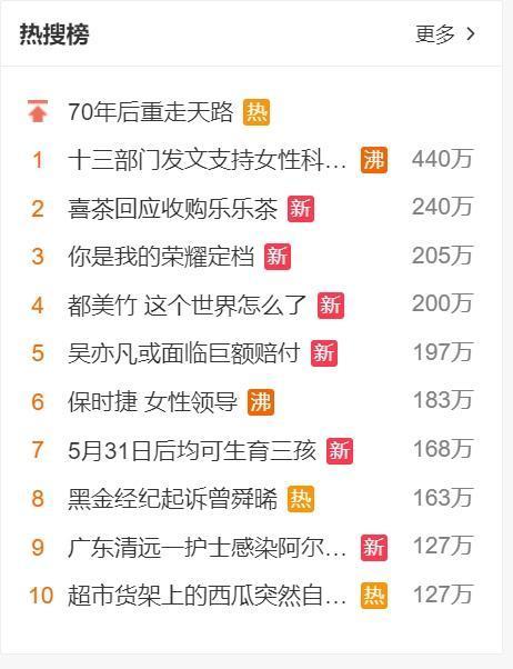 吳亦凡相關新聞在攻占微博熱搜榜,可見此事件持續發酵。(翻攝自微博)
