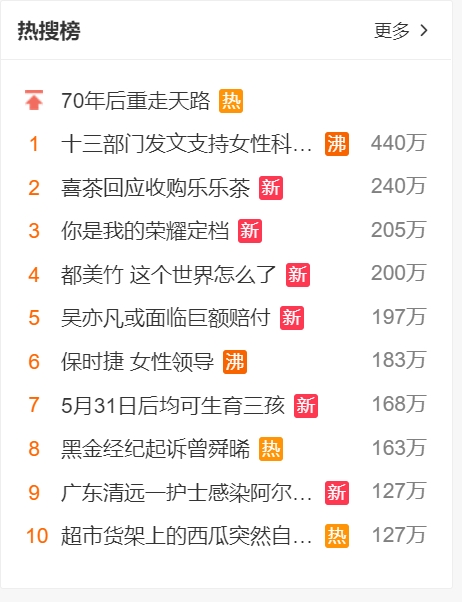 吳亦凡相關新聞在攻占微博熱搜榜，可見此事件持續發酵。（翻攝自微博）