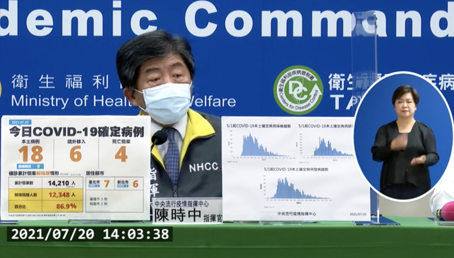指揮官陳時中說明最新疫情狀況。（翻攝自疾管署YouTube）