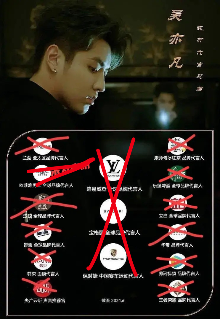 至今年6月為止，吳亦凡手邊有超過10個品牌的代言，然而爆發醜聞後，幾乎全數都「終止合作」。（翻攝自微博）