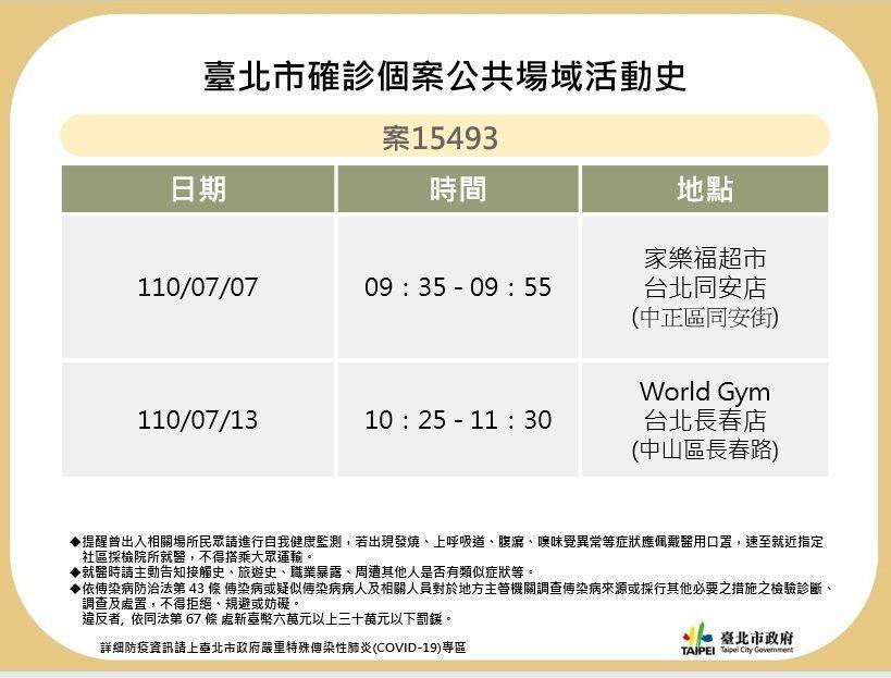 皮膚科醫師隱瞞職業和足跡，被北市府揪出。（台北市府提供）