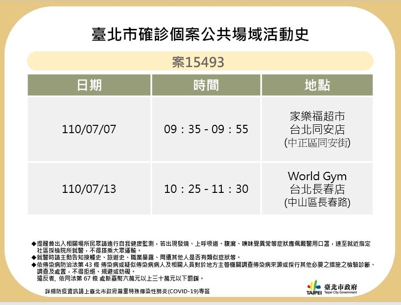 皮膚科醫師隱瞞職業和足跡,被北市府揪出。(台北市府提供)