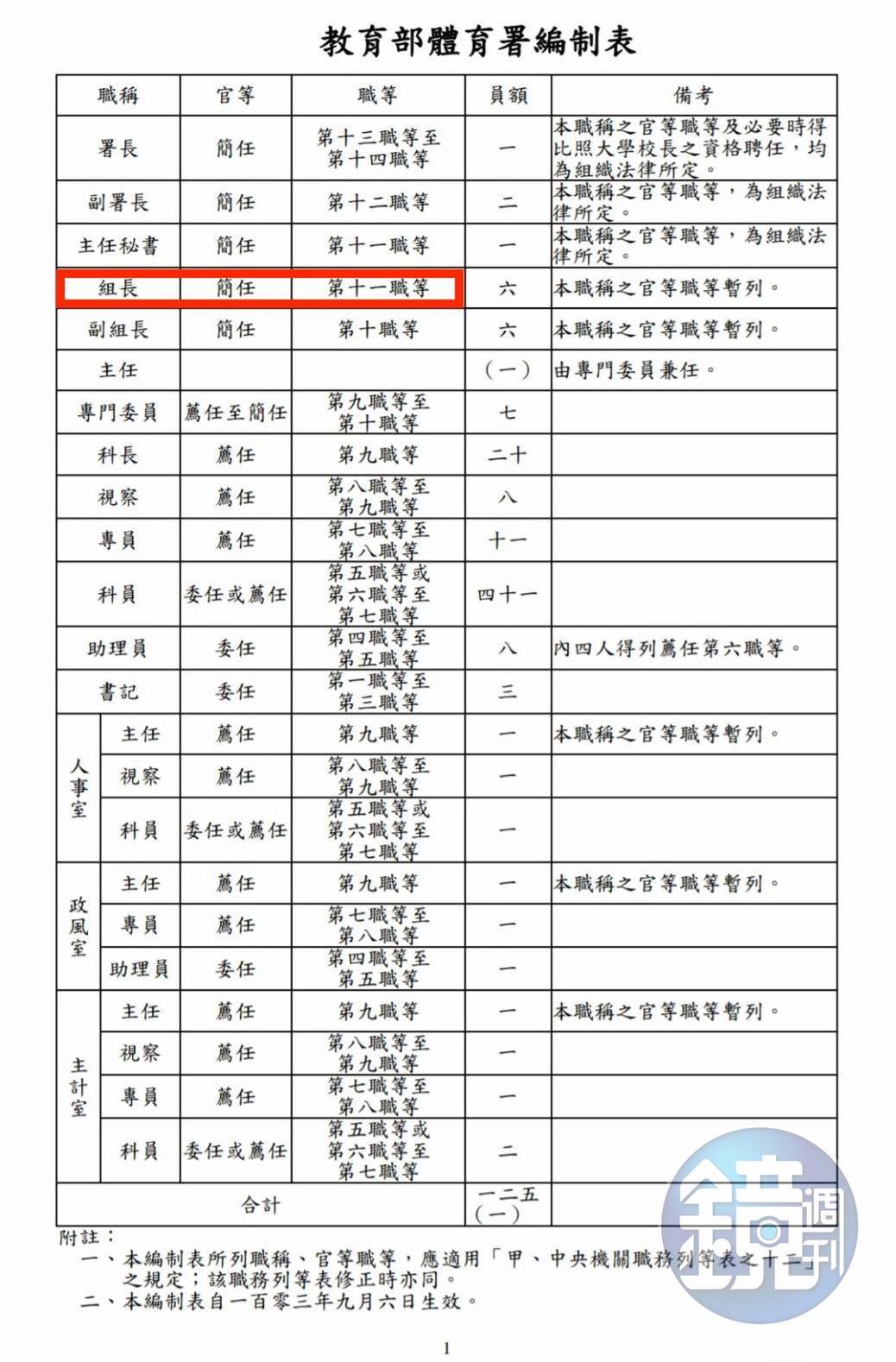 台灣東奧包機的經濟艙之亂尚未平息，本刊又接獲爆料，體育署組長藍坤田違法升級搭商務艙。（照片讀者提供）