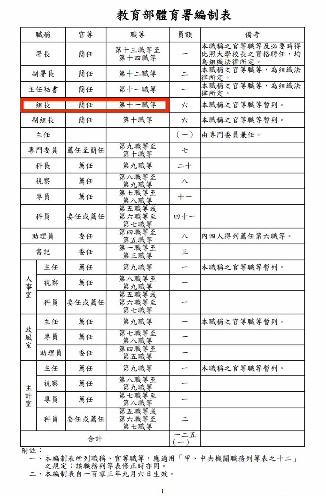 台灣東奧包機的經濟艙之亂尚未平息，本刊又接獲爆料，體育署組長藍坤田違法升級搭商務艙。（照片讀者提供）