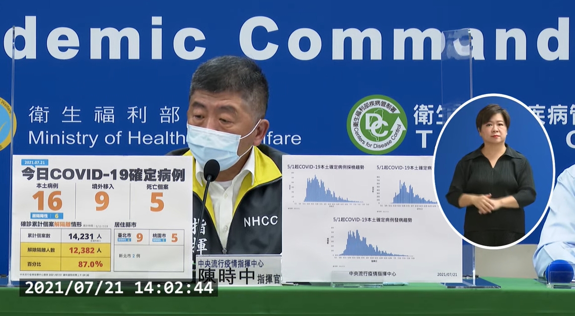 國內今天本土確診新增16例添5死，境外移入有9例。（翻攝自疾管署YouTube）
