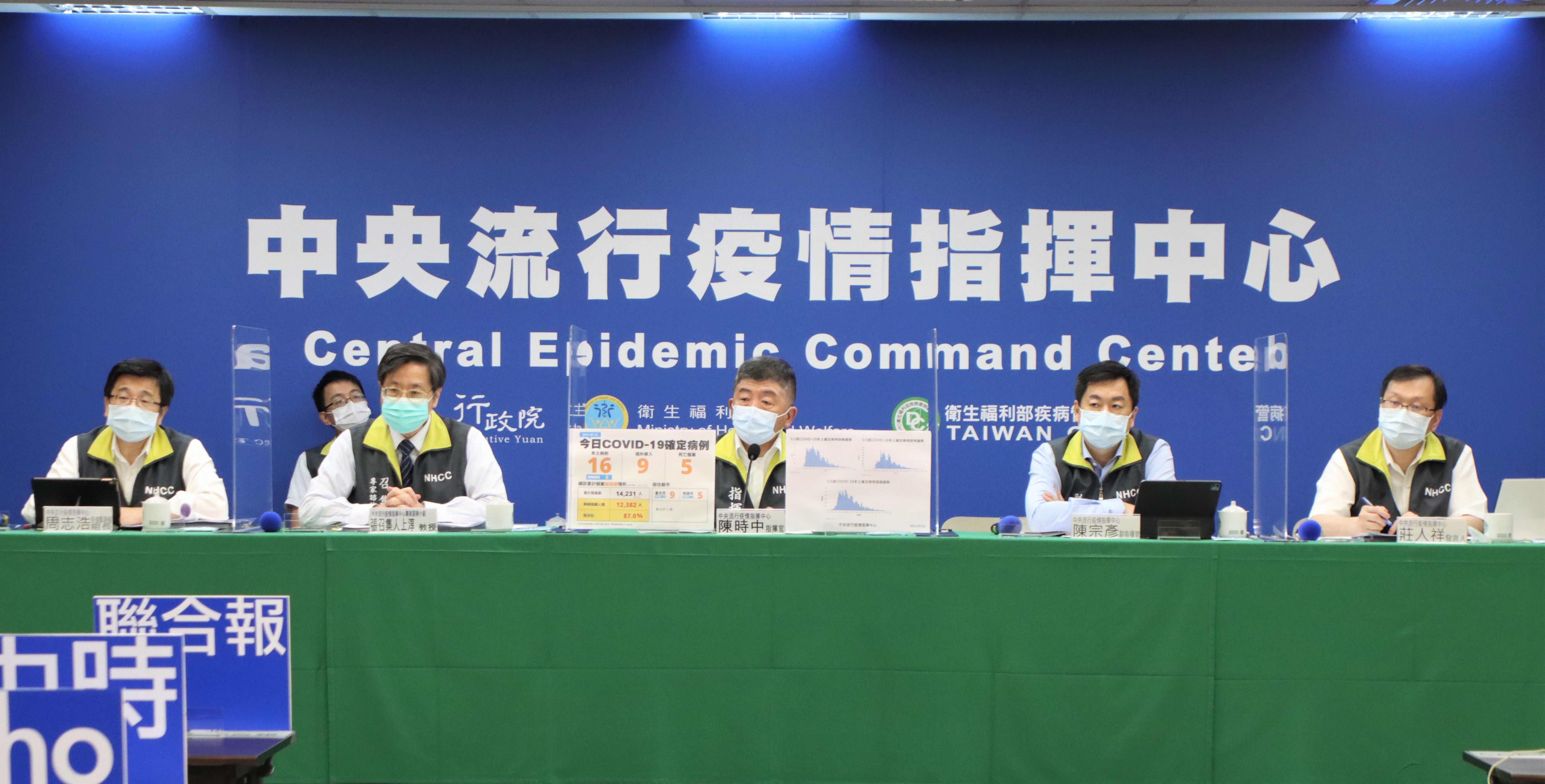 近期國內疫情以家庭群聚為主，年輕族群占比率變高，但並非人數增加。（指揮中心提供）