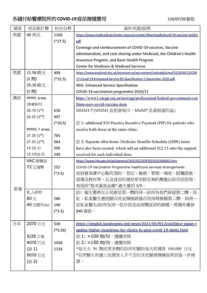 診所比較各國的情況。(翻攝自張博揚小兒科診所臉書粉專)