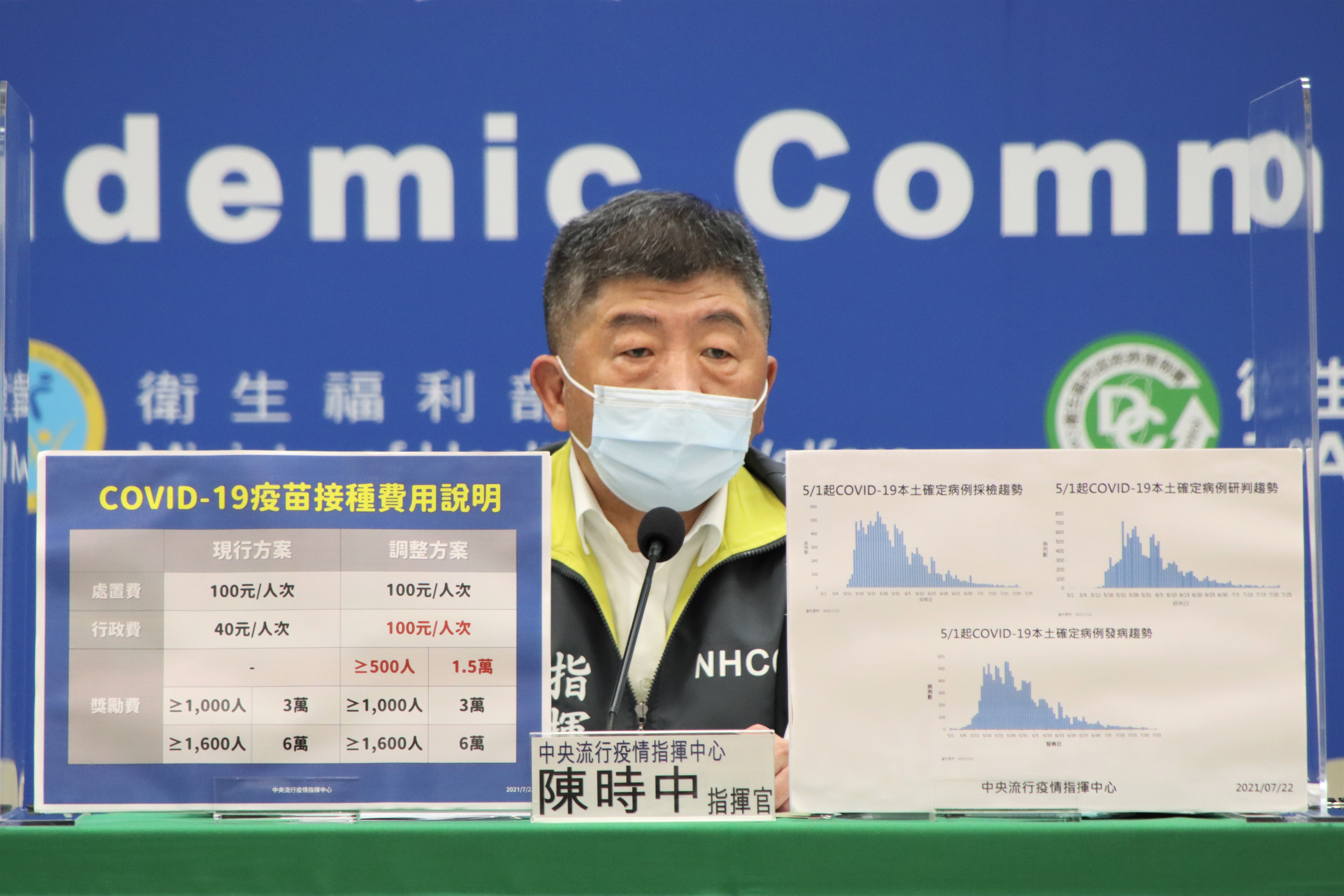 針對柯文哲的砲火，陳時中回應，「如果針對個人講這樣的話，我覺得有點不夠厚道，大家都互相幫忙。」（指揮中心提供）