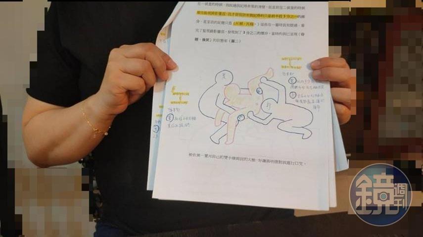 A女拿出案發當時的監視器畫面繪圖,怒控遭到葉、郭2名富商性侵。(畫面經特殊處理)