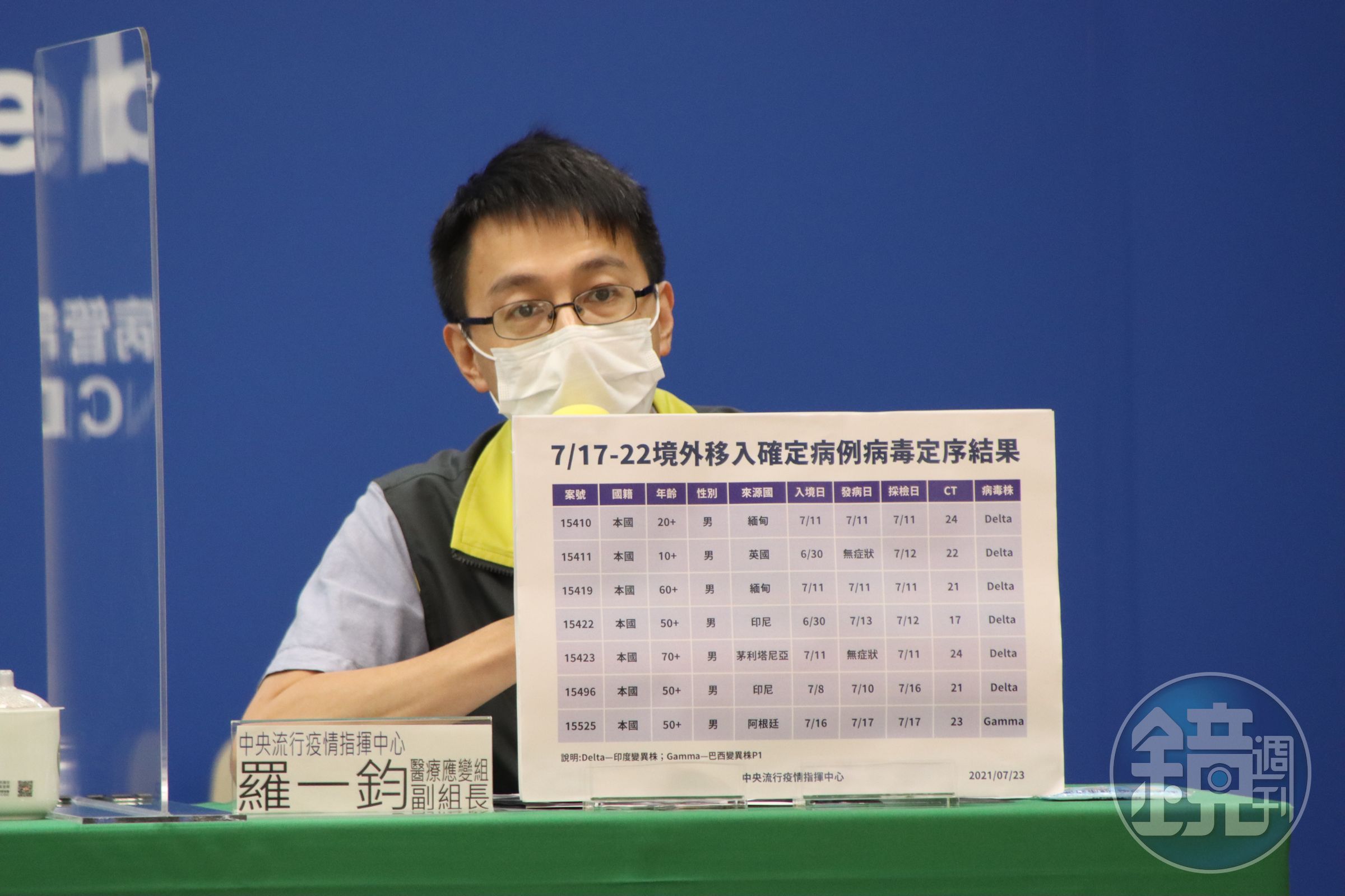 羅一鈞公布最新基因定序報告，研判台灣仍以Alpha變異株為主要流行。（疫情指揮中心提供）