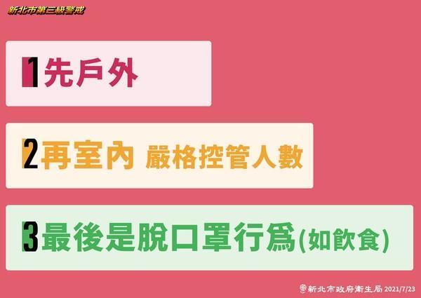 新北市將至二級警戒採階梯式開放，先是戶外、室內，最後才是脫口罩行為。（新北市政府提供）