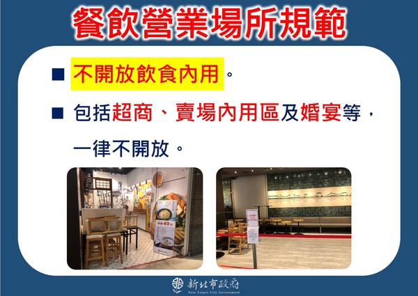 新北市不開放飲食內用，包括超商、賣場、婚宴等。（新北市政府提供）