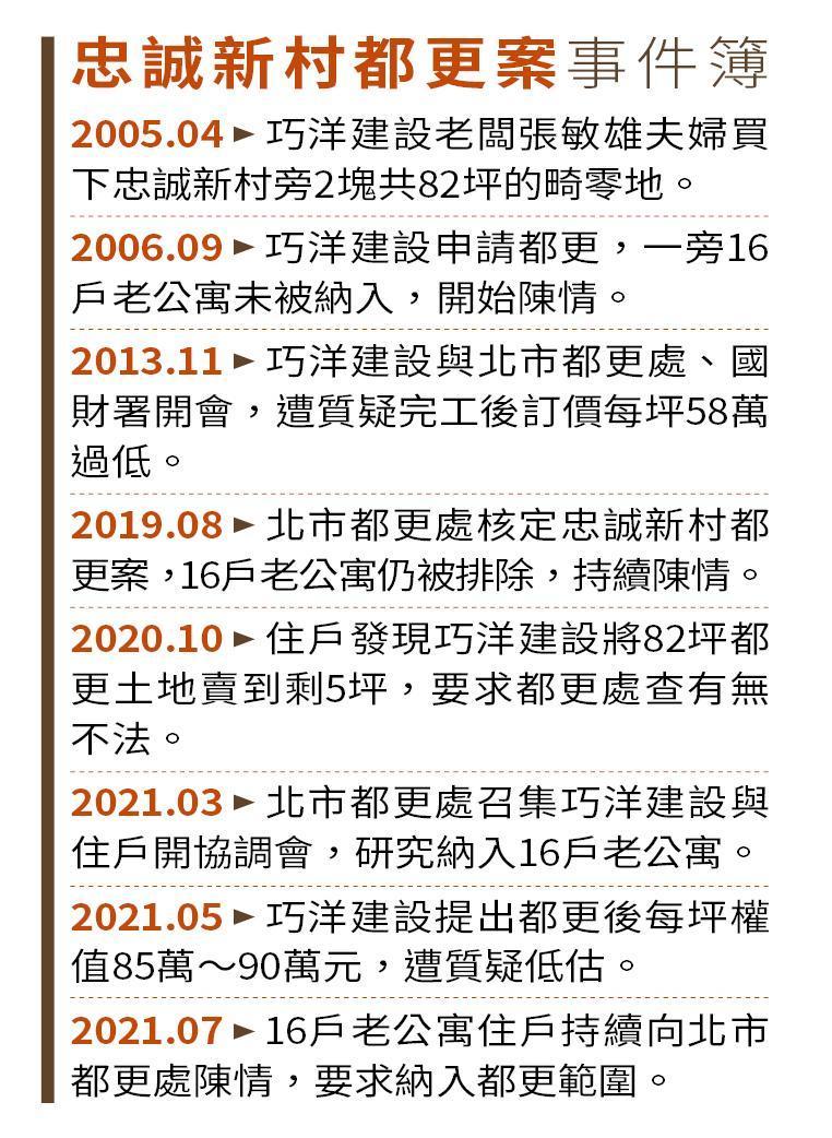 忠誠新村都更案事件簿