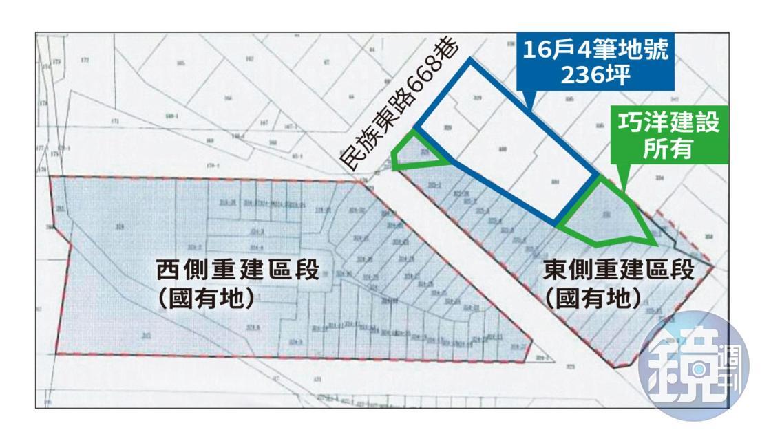 忠誠新村都更案逾1,500坪,鄰地16戶老公寓(藍框處)遭排在外。2處綠框土地為張敏雄夫婦當初購入共82坪的畸零地。(讀者提供)