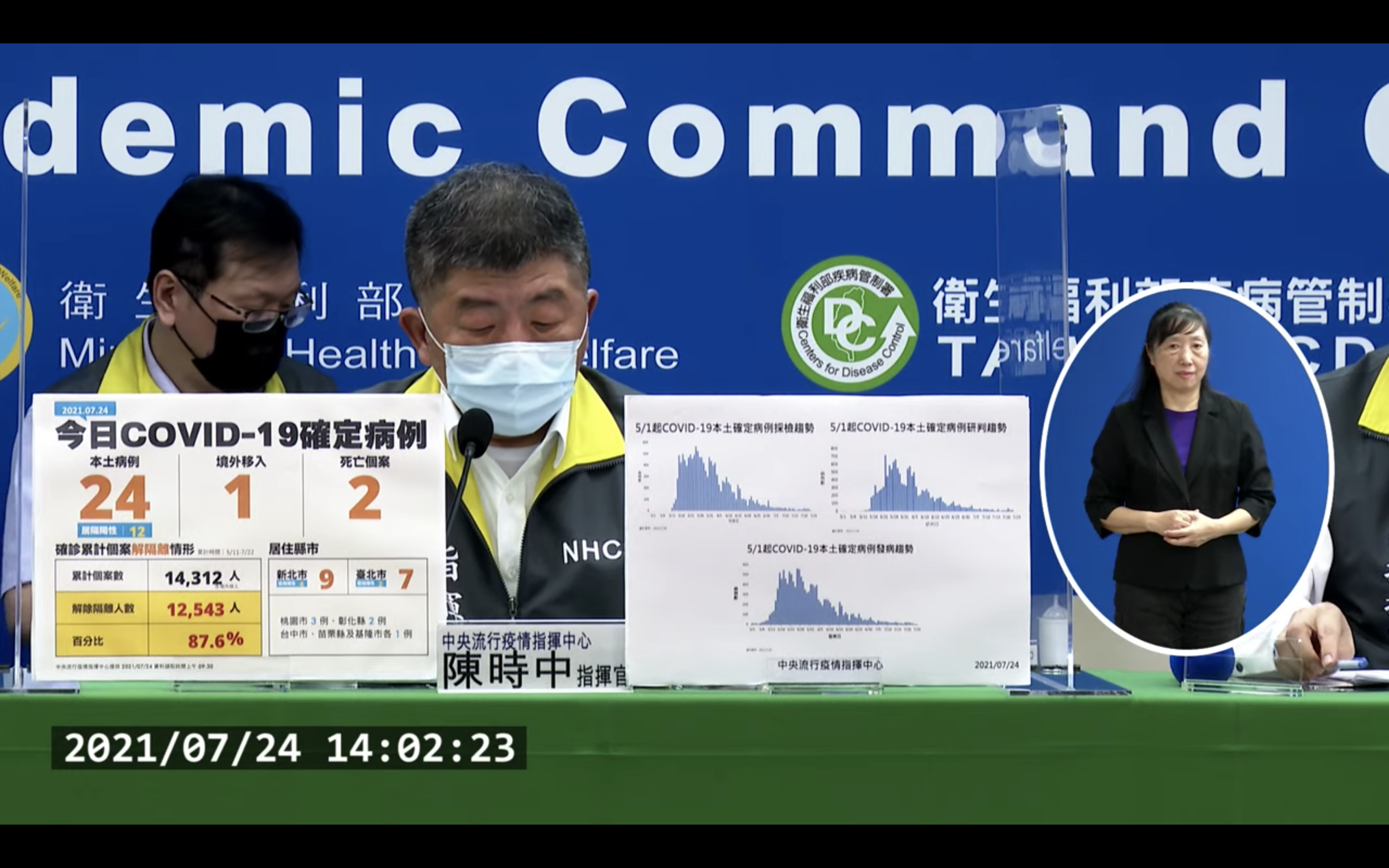 指揮官陳時中說明國內疫情現況。（翻攝自疾管署YouTube）