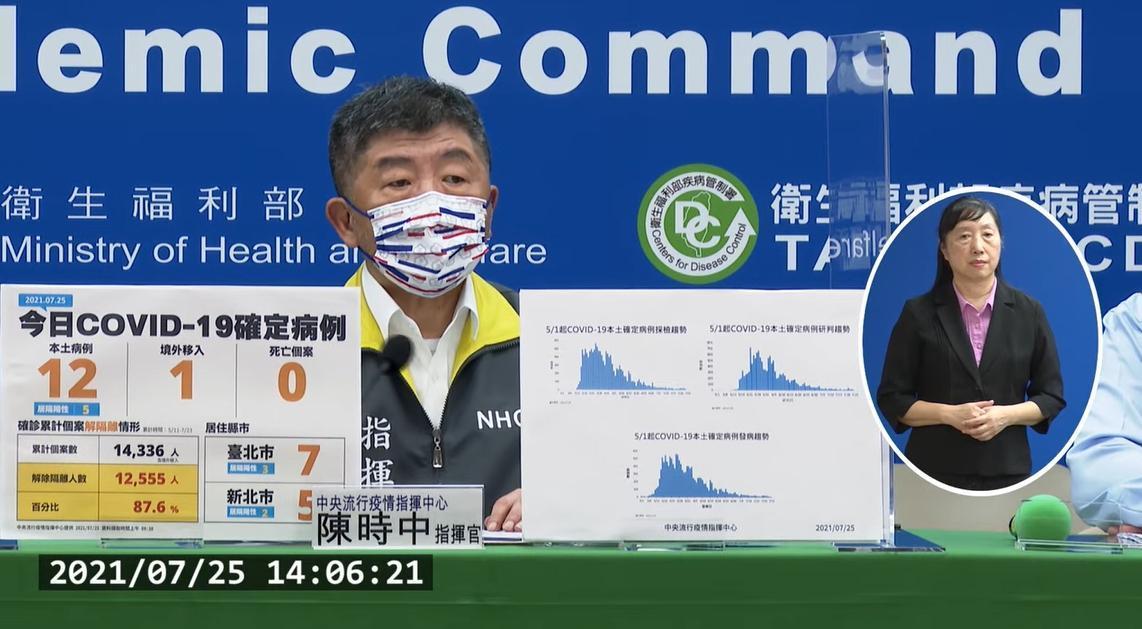 指揮官陳時中說明最新疫情狀況。(翻攝自疾管署YouTube)