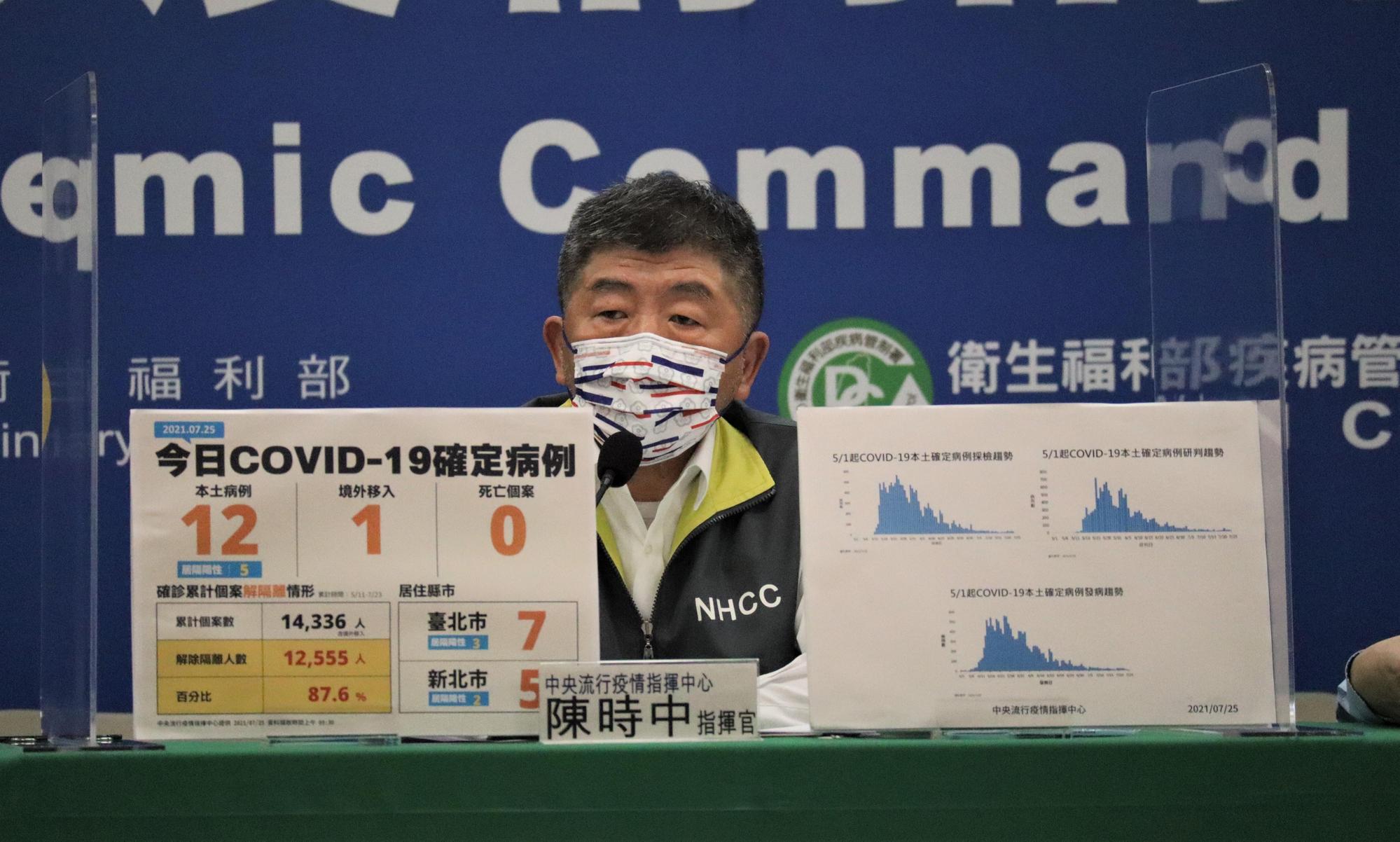 指揮官陳時中指出,專家同意高端疫苗納入公費疫苗接種作業計畫,同時也認同可以混打。(指揮中心提供)