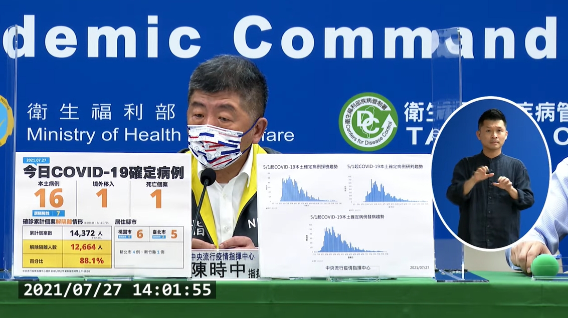 中央流行疫情指揮中心今日公布國內新增COVID-19確定病例。（翻攝疾管署Youtube）
