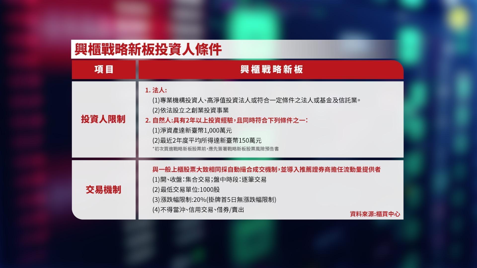 新開板的戰略新板，對投資人參與設有條件門檻。