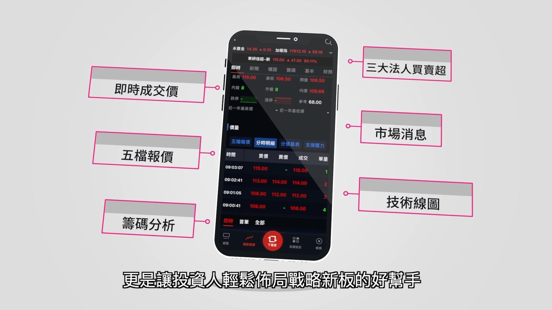 「戰略新板」是積極尋找明日之星的市場，券商理財網頁及手機app都可以獲得看盤及下單服務，永豐金證券所推出的「大戶投App」，更是讓投資人輕鬆佈局戰略新板的好幫手。