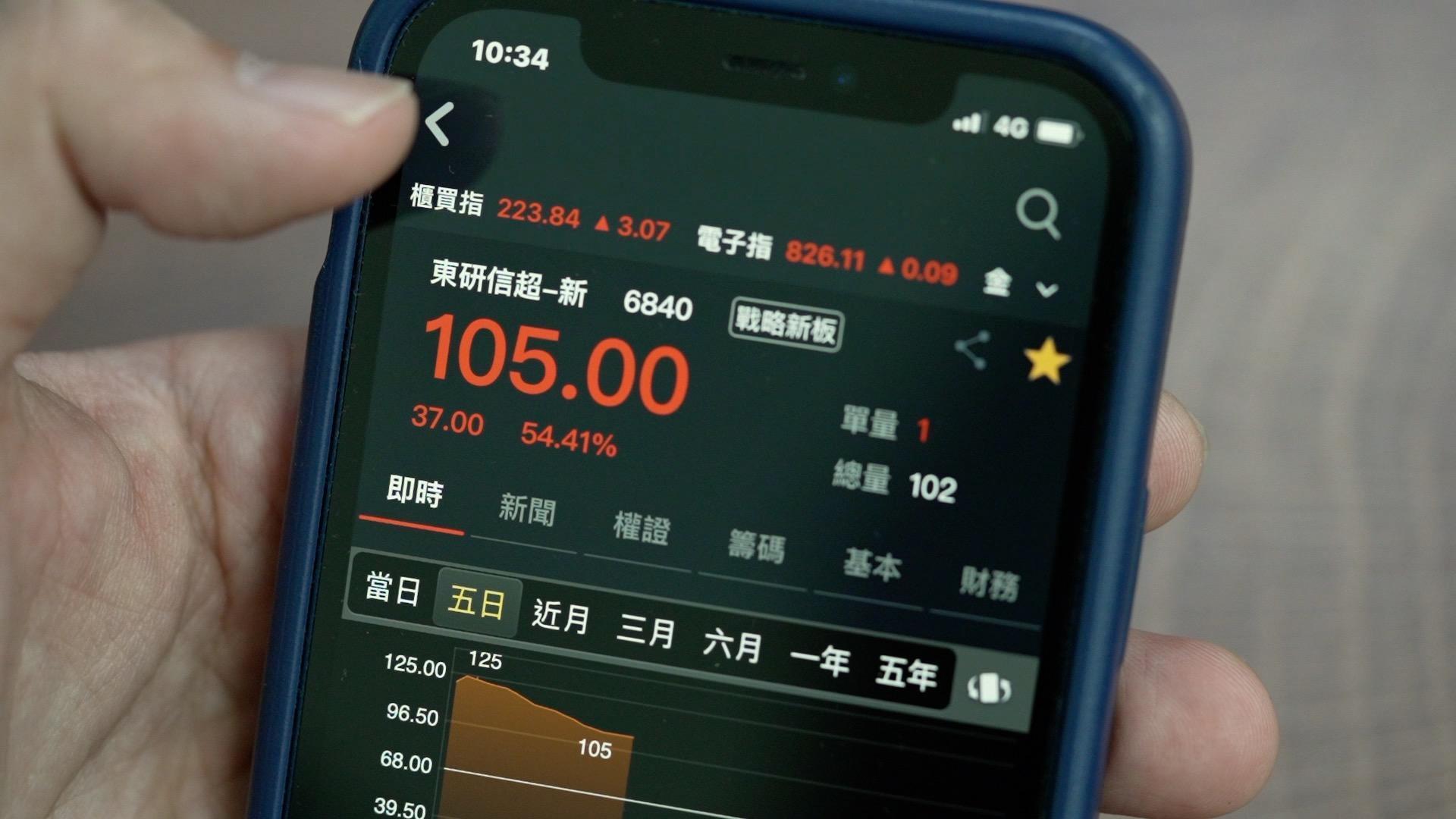 永豐金證券輔導的東研信超於7/26登錄戰略新板，屬於六大核心戰略產業中之資訊及數位相關產業，公司營業也有高度成長動能，掛牌首日即有不錯的表現。