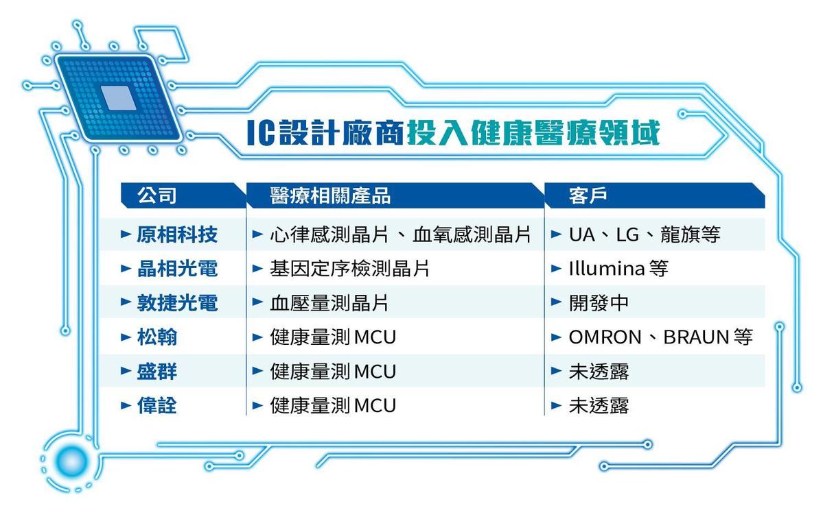 全文】醫生也會失業AI精準醫療掀產業革命- 鏡週刊Mirror Media