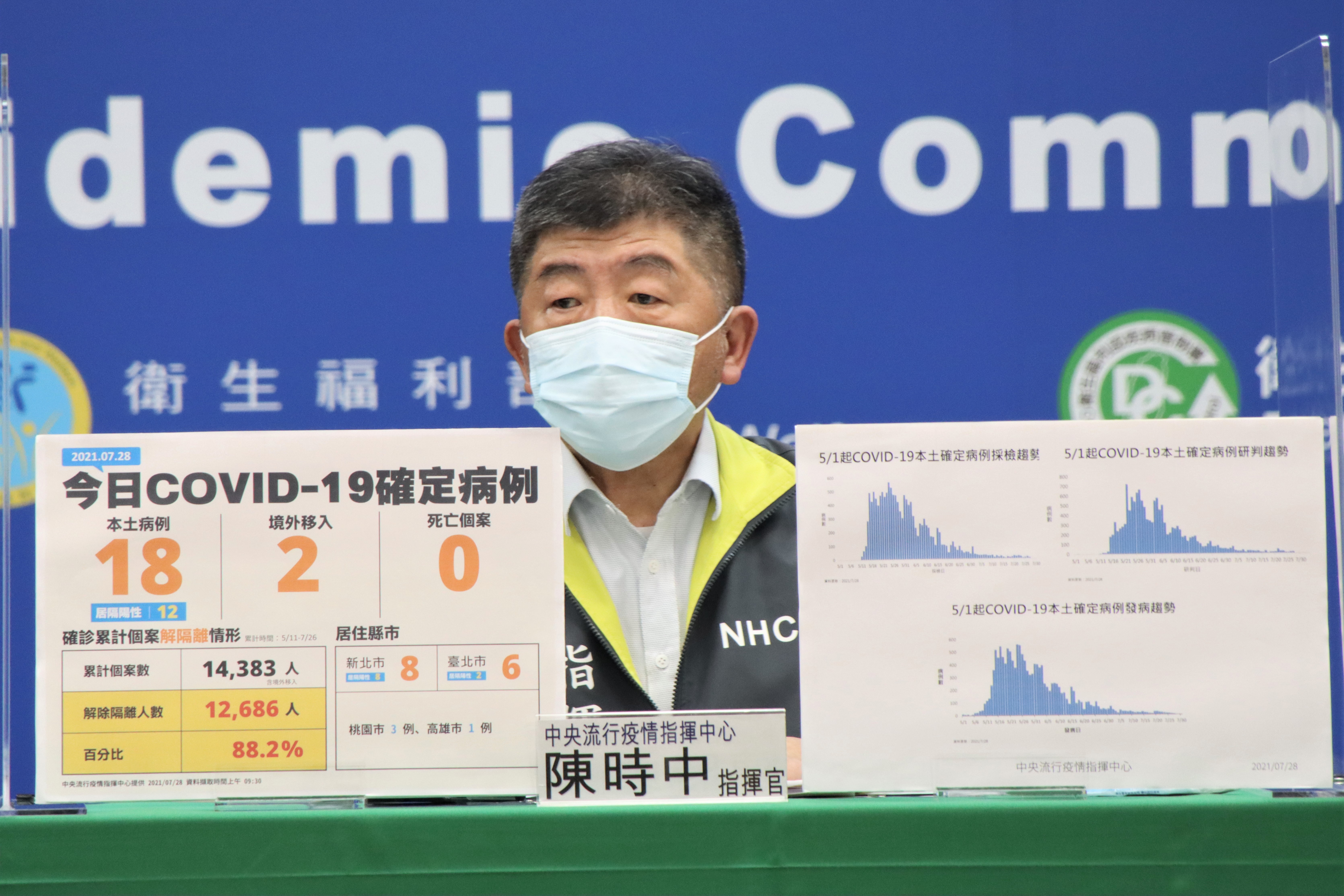 陳時中表示，希望10月覆蓋率能達到6成。（指揮中心提供）