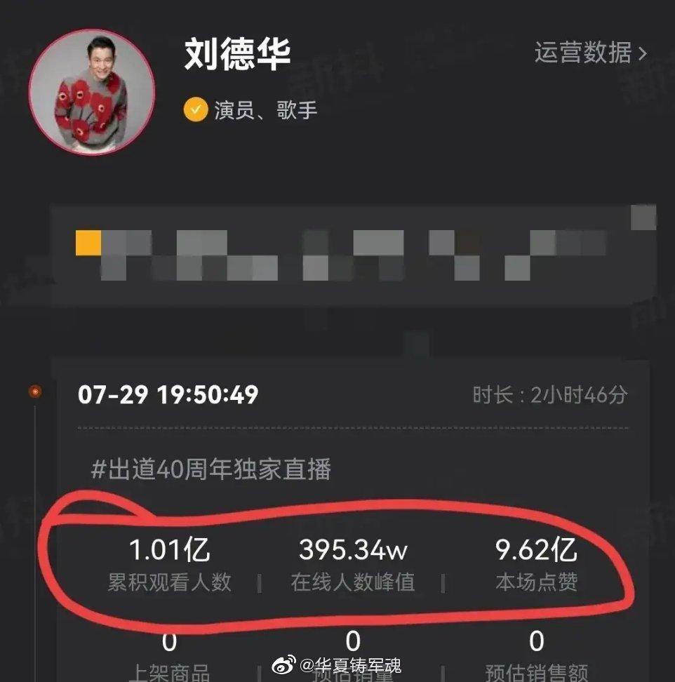 這場直播吸引破億人次觀看,同時在線人數更高達近400萬人,並獲9.6億個讚,寫下歷史新高。(微博圖片)
