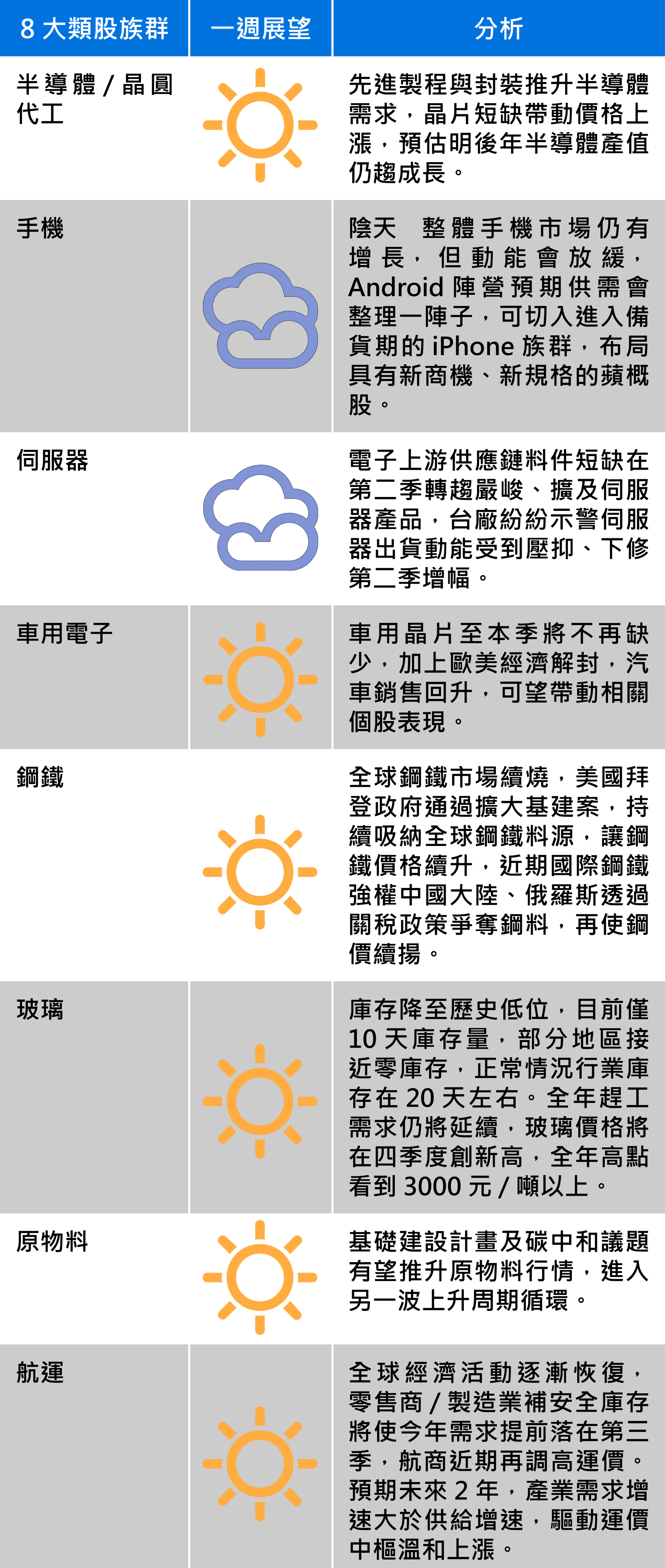 資料來源：群益投信