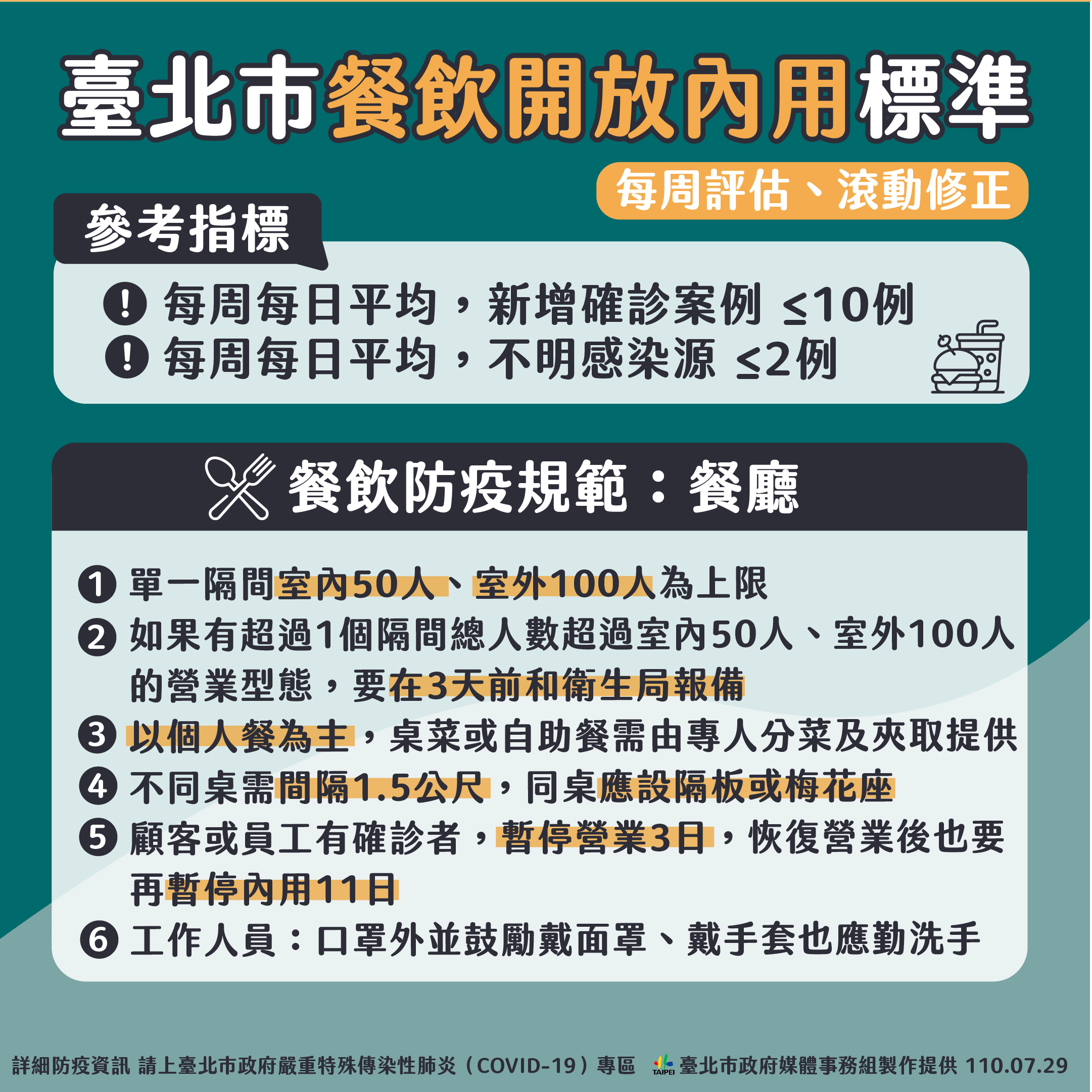 台北市餐廳開放內用標準與相關指引。(北市府提供)