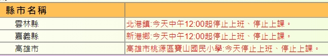 雲林北港、嘉義新港、高雄寶山國小陸續宣布停班課。（翻攝自行政院人事總處官網）