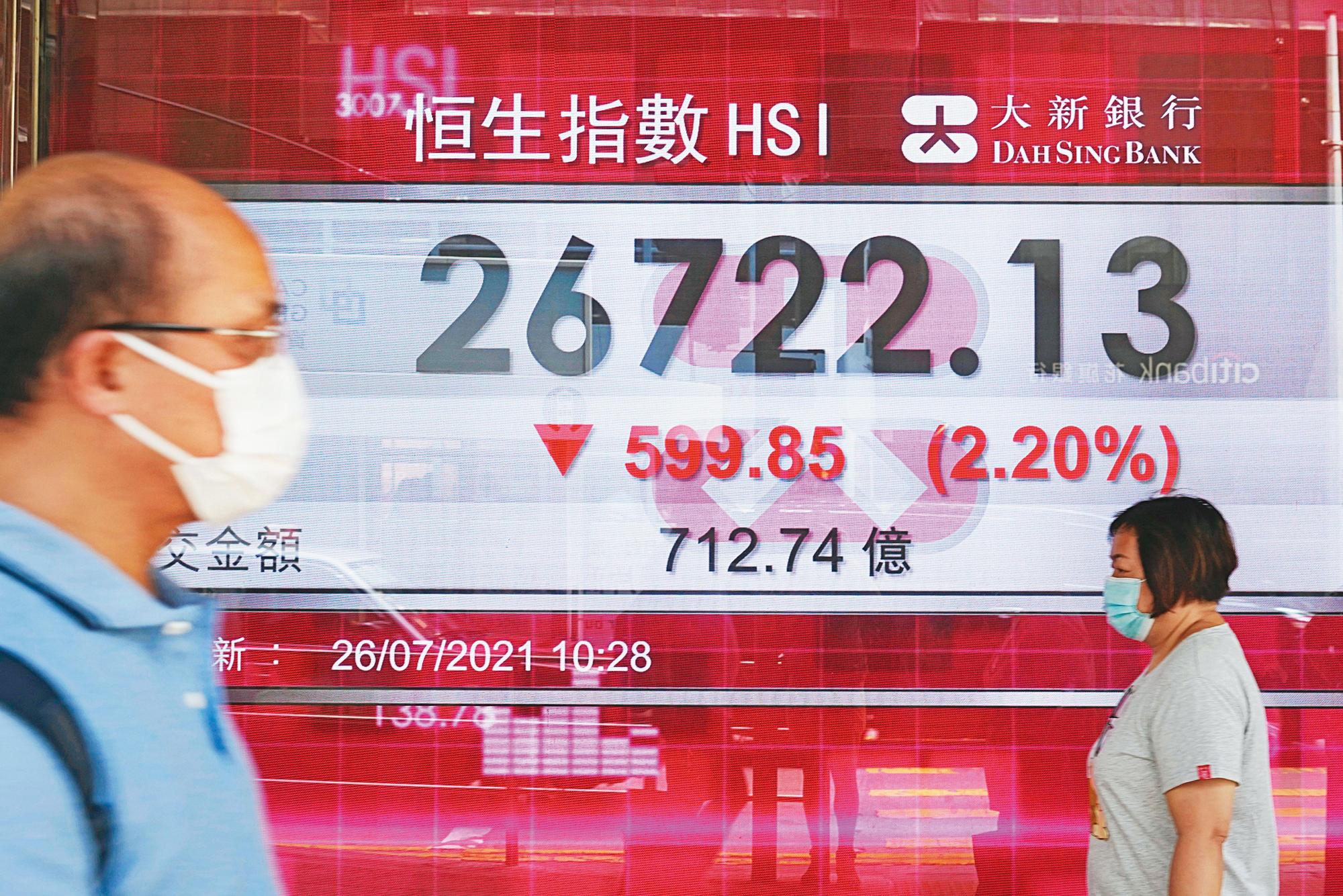 中國政府整頓補習班、房地產及互聯網產業，觸發香港外資集體逃跑，港股暴跌。（達志影像）